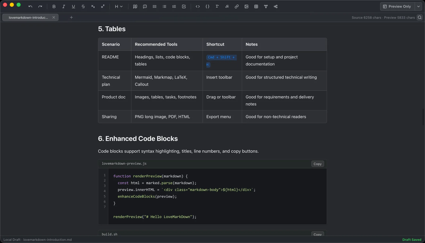 LoveMarkDown macOS Markdown editor showing tables and code blocks in a live preview.